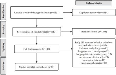 Comparative efficacy of gait training for balance outcomes in patients with stroke: A systematic review and network meta-analysis